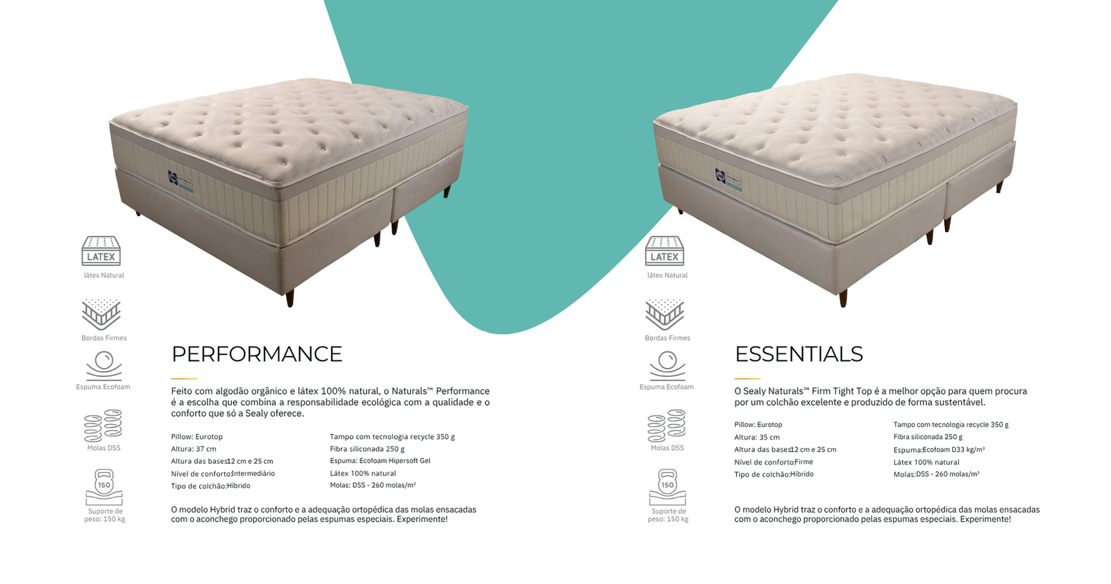 Colchão Sealy Posturepedic Response Performance